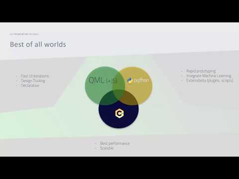 Welcome Meet Qt {Qt Virtual Tech Con 2020}